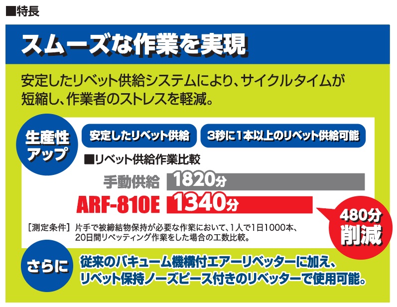 超小型オートリベットフィーダー ARF810E | 商品情報 | 株式会社